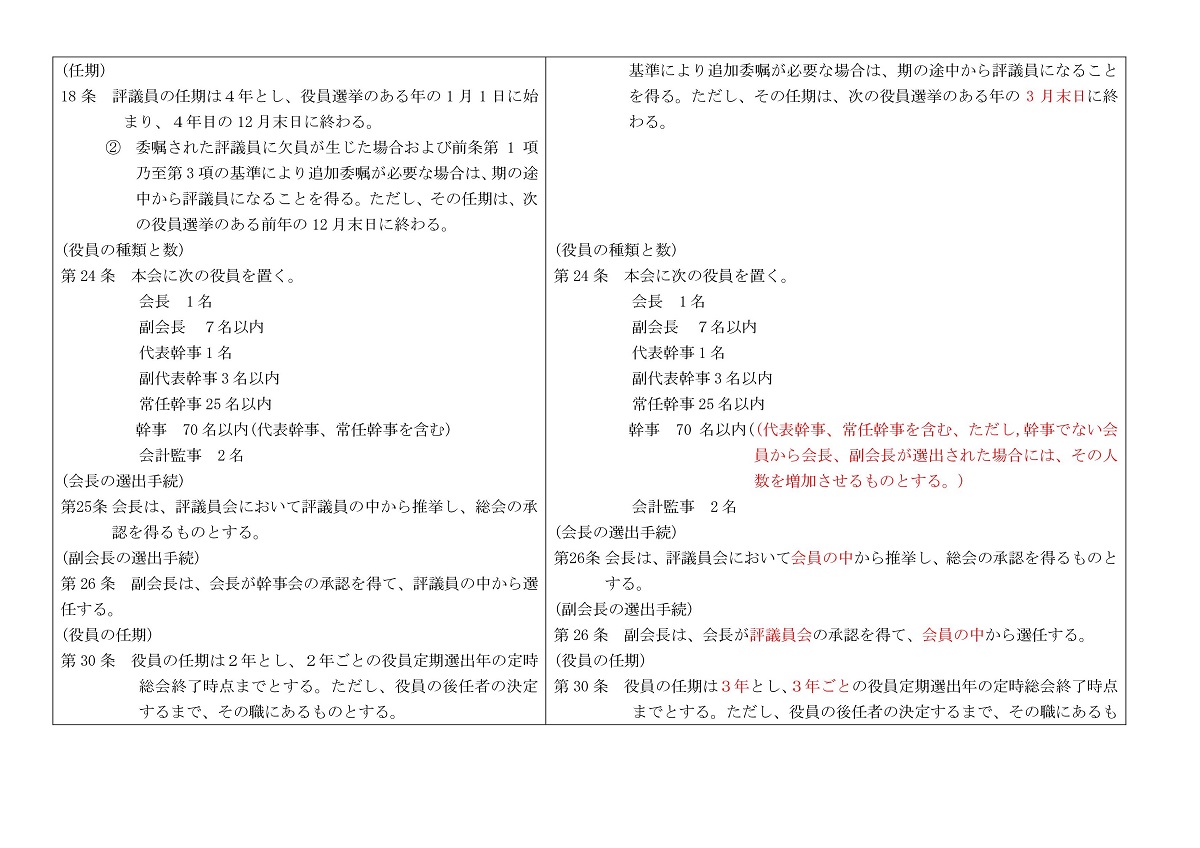 会則一部改正ー平成28年度総会(2017.02.27）(第1号議案）-003.jpg